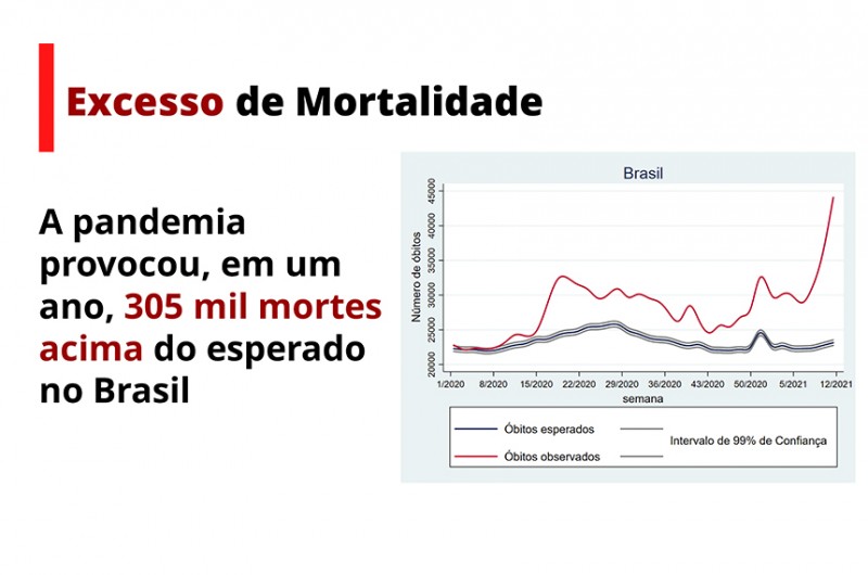 Roberto Suguino/Agência Senado